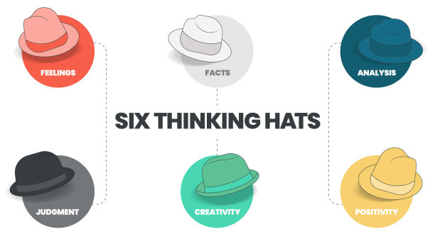 六顶思考帽的概念图被图解成信息图表示向量。图片中有6个元素作为彩色的帽子。每一个都代表着事实、感觉、创造力、判断、分析等。图片下载