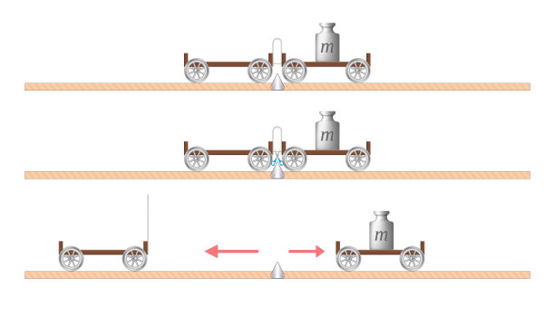 牛顿第一运动定律。动力学。在另一个对象的影响下改变一个对象的速度。质量越大，速度越慢。物体相互作用定律。物理经验。图片下载