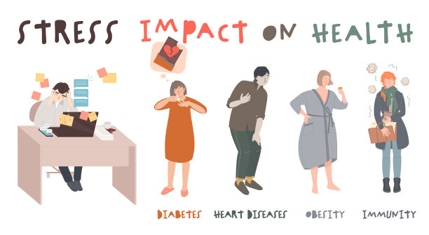 应激对人类健康的影响可编辑图片下载