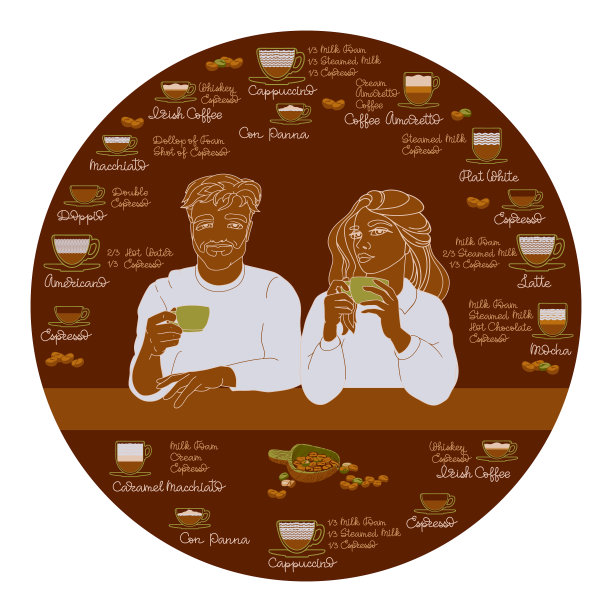 男人和女人用不同的咖啡收藏图片下载