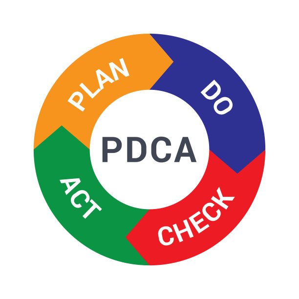 PDCA矢量信息图概念图图片下载