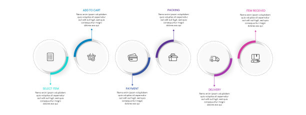 网上购物的过程有6个步骤。步骤业务时间线流程信息图模板图片下载