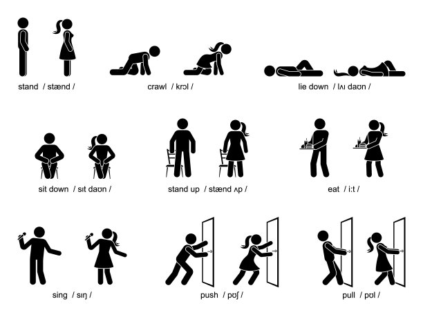 简笔画男人女人站，爬，躺，坐，站，吃，唱，推，拉矢量集。阿克顿动词的国际发音图片下载