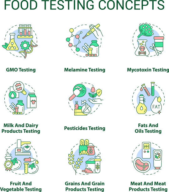 食品测试概念图标集图片下载