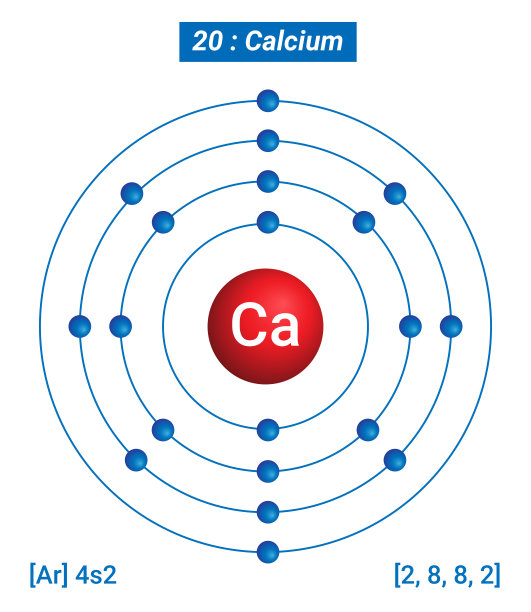 钙钙元素信息-事实，性质，趋势，用途和比较元素周期表，每能级钙电子的壳层结构图片下载