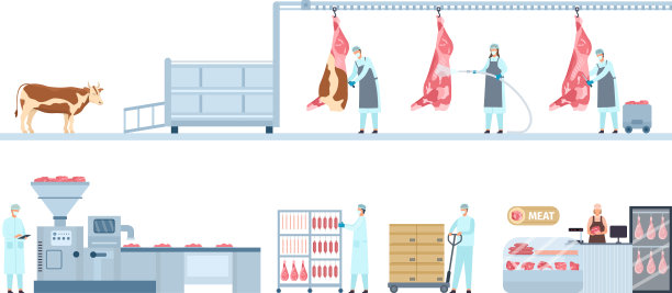 牛肉制品生产过程信息图图片下载