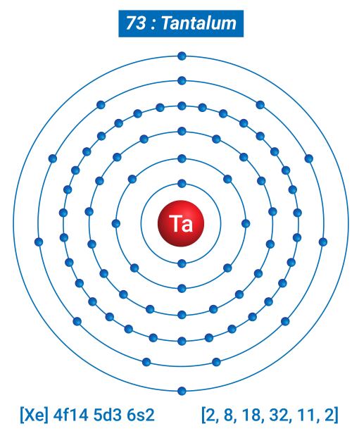 钽元素信息-事实，性质，趋势，用途和比较元素周期表，钽的壳层结构-每能级电子图片下载