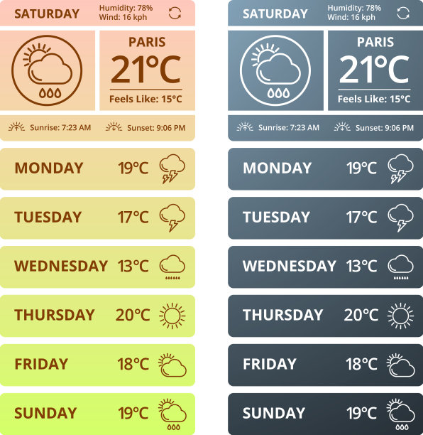 智能手机的天气组件模板图片下载