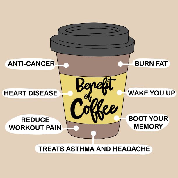 咖啡信息图形矢量插图的好处图片下载
