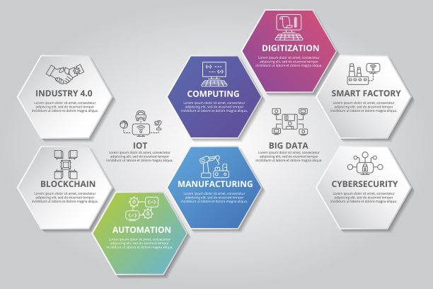信息图表行业中的40个模板图标图片下载