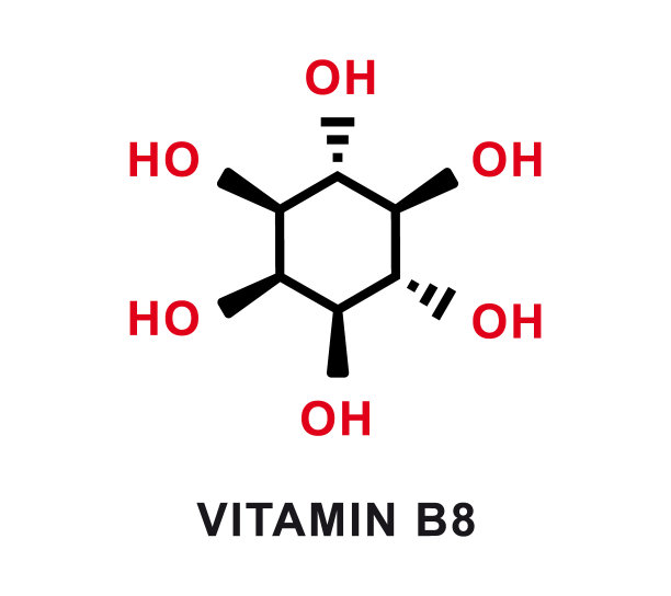 维生素B8的化学配方。维生素B8的化学分子结构。矢量图图片下载