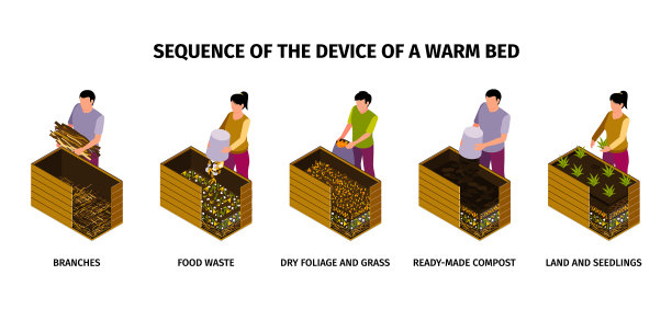 暖床装置的信息图顺序图片下载