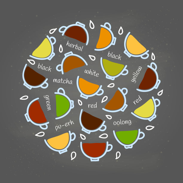 不同种类的茶在圆圈上画上名字。图片下载