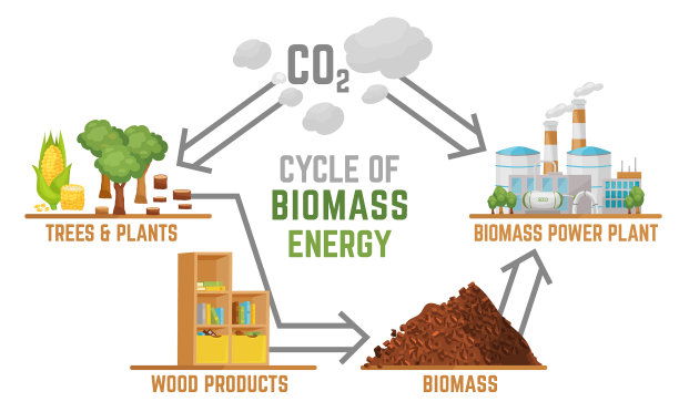 生物质能景观海报配合有用图片下载