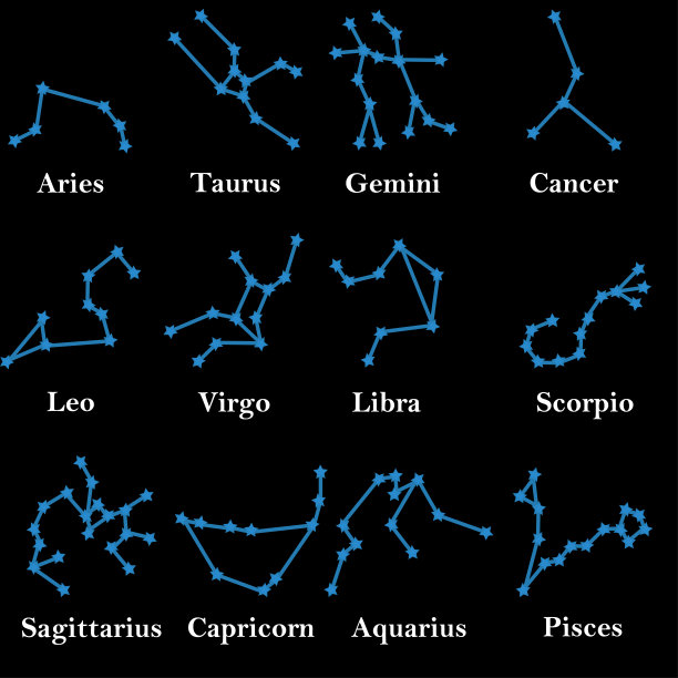 有铭文的十二星座。星座的星座图片下载