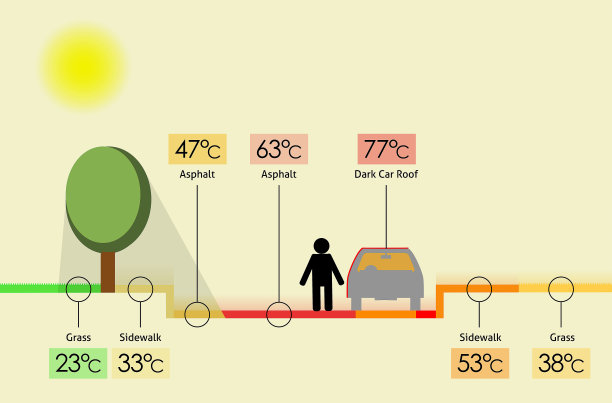 气候变化时期的城市图片下载