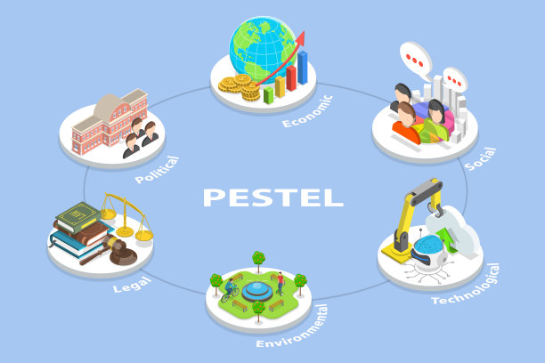 PESTEL分析的三维等距平面矢量概念图解图片下载