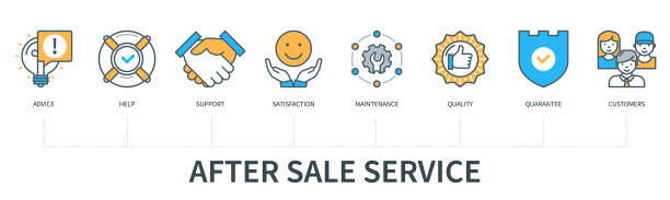 最小单位的售后服务信息图图片下载