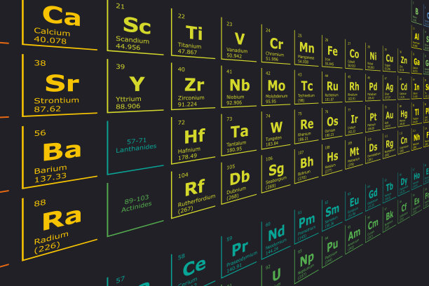 色彩斑斓的现代元素周期表背景将化学元素分为金属、非金属和金属体，背景为黑色图片下载