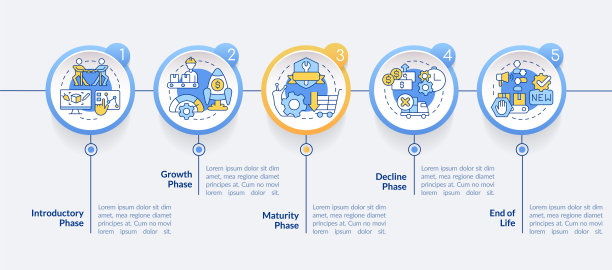 产品生命周期阶段圈信息图模板图片下载