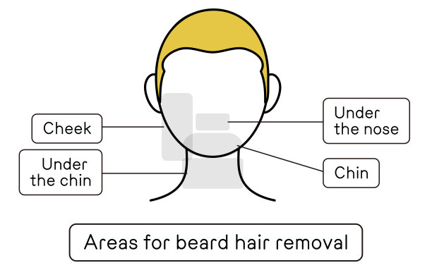 用于胡子脱毛的脱毛区域说明图片下载