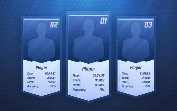 前3名玩家得分画面。图片下载