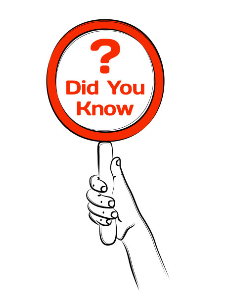 手握圆框或卡上的铭文:你知道吗?以问题图标为基础的各种文字的情节。邮票报价卡，横幅，标签，笔记，博客文章。草图图片下载