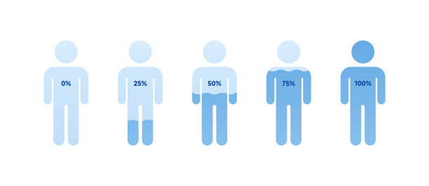 脱水的概念。矢量平面医疗保健插图。人体轮廓与蓝色液态水水平百分比孤立在白色背景。夏季养生的设计元素，ui图片下载