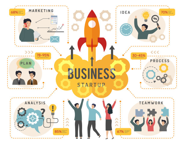 业务信息。办公室经理分析启动过程图表和良好的战略最近矢量信息图表与个人文本位置图片下载