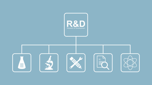 研究和开发。图片下载