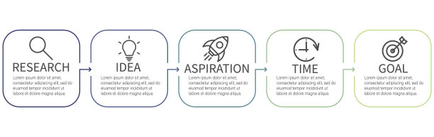 工艺流程图和5个选项或步骤摘要图片下载