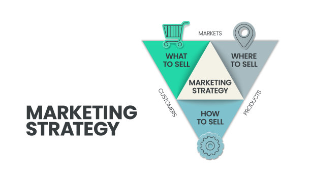GTM或Go-To-Market战略和计划金字塔信息图模板有3个步骤来分析，如什么-提供，谁-客户和如何-渠道。商业和市场演示幻灯片。图片下载