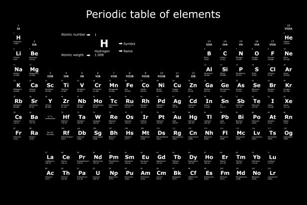 元素周期表的背景，在黑色背景上显示元素的原子序数、原子量、元素名称和符号图片下载