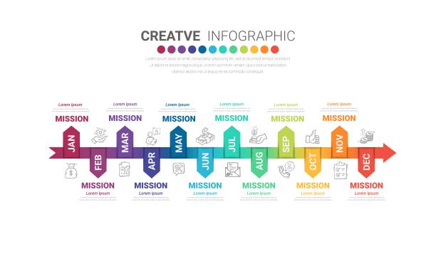 时间轴为1年，12个月，信息图所有月计划设计和演示业务。图片下载