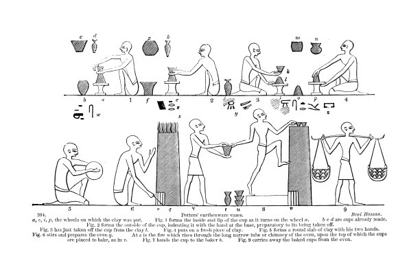贝尼·哈桑墓地工作的维多利亚木刻陶器;墓穴艺术和象形文字;古埃及人1854年图片下载