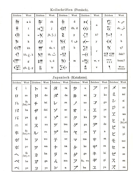 古代波斯和日本文字或字母语言的发现。古老的文字插图。图片下载