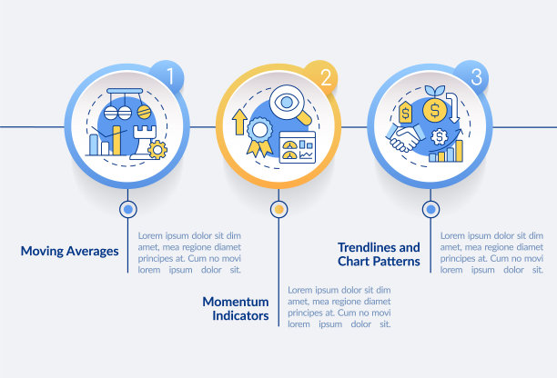 趋势交易策略圈信息图模板图片下载