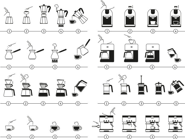 咖啡冲泡说明制作饮品的步骤图片下载