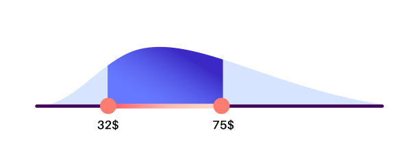 价格区间筛选图片下载