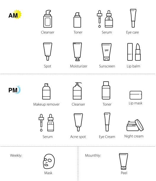 一套日常化妆品图标。图片下载