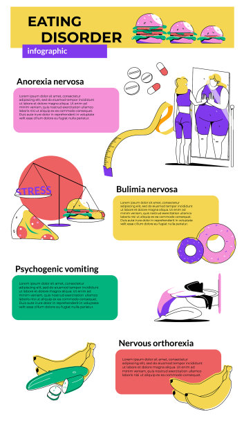 饮食失调平面信息图图片下载