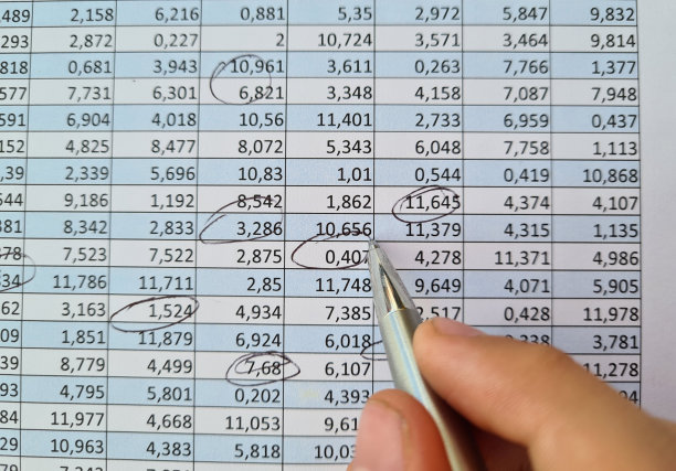 财务会计笔在资产负债表上的特写图片下载