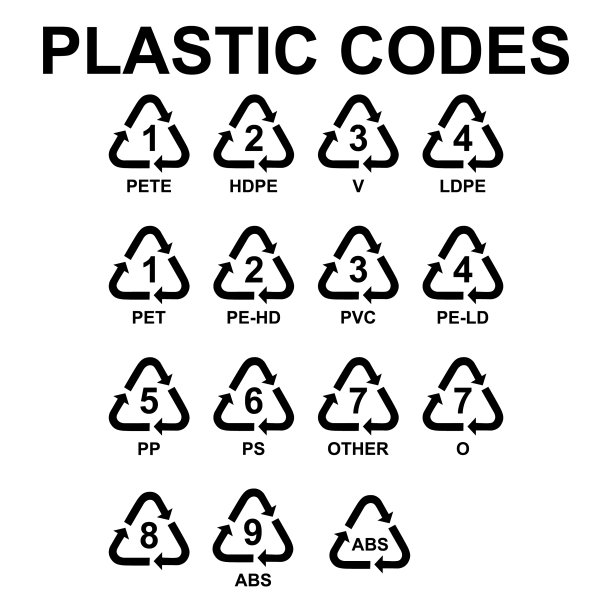 套塑符号生态回收标志图片下载