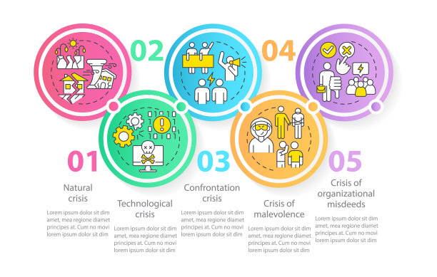 危机圈信息图模板的类型图片下载