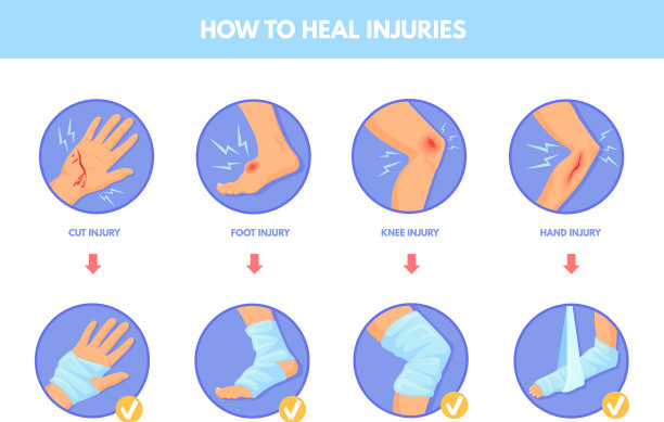 治疗受伤的运动，护理受伤的胳膊和腿图片下载