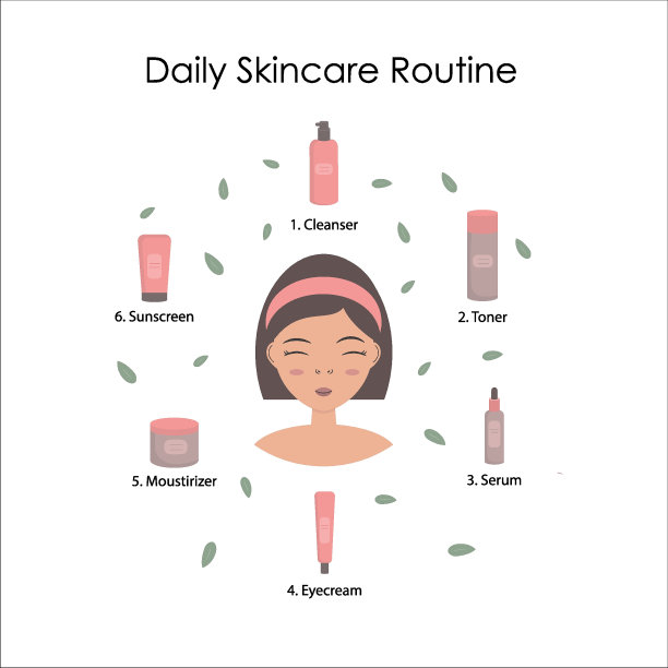 皮肤护理常规步骤。一个年轻的女人在护理她的皮肤。设计模板。平面向量插图。图片下载