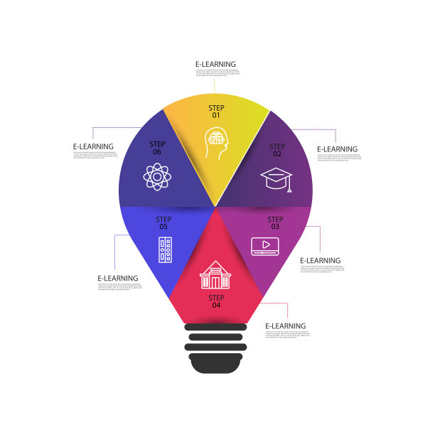 E-Learning相关信息图设计模板与图标和6个选项图片下载