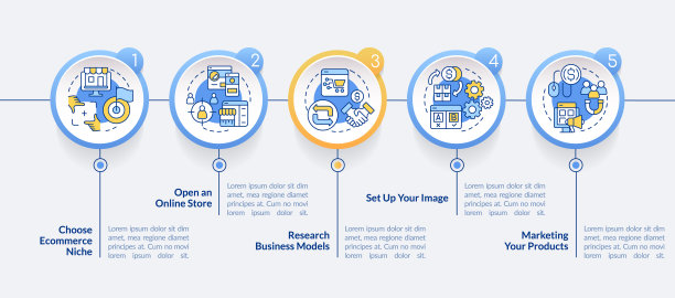 开始电子商务业务步骤圈信息图模板图片下载