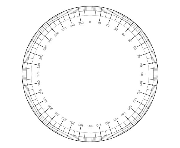 圆形的测量尺度。分度:把一个圆分成若干度从0到360的圆段。图片下载