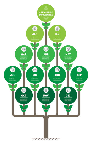 信息图由十二部分农业组成图片下载
